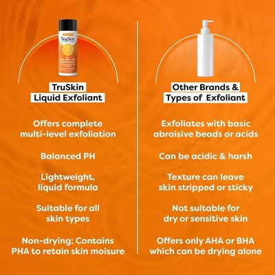 TruSkin Liquid Exfoliant with Vitamin C 4.2 fl oz - New