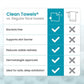 Clean Skin Club Clean Towels Blemish Control XL 50ct - New