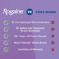 Women's Rogaine 5% Minoxidil Foam for Hair Thinning and Loss 2.11oz - Imperfect Box