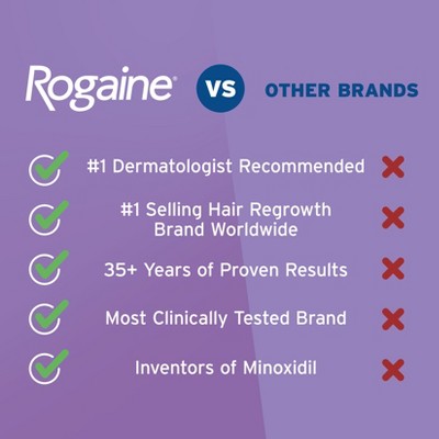 Women's Rogaine 5% Minoxidil Foam for Hair Thinning and Loss 2.11oz - Imperfect Box