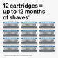 Schick Hydro Dry Skin Men's Razor Refills 12ct - New