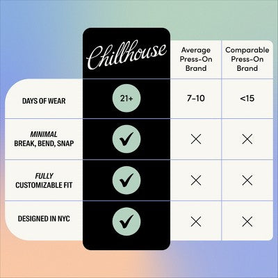 Chillhouse Chill Tips Press-On Nail Set Design Studio Prima Ballerina 24ct - Imperfect Box