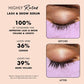Milani Highly Rated Lash and Brow Serum 0.14 fl oz - Imperfect Box