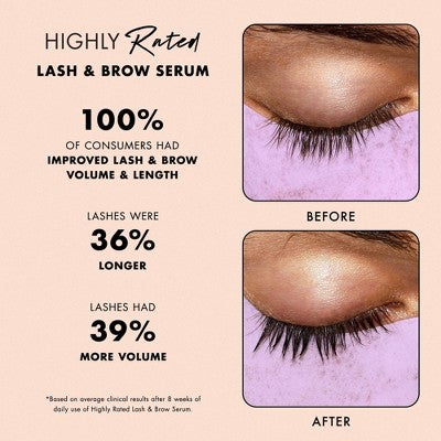 Milani Highly Rated Lash and Brow Serum 0.14 fl oz - Imperfect Box