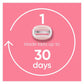 Venus Comfortglide White Tea Women's Razor Blade Refills 6ct - Missing Box