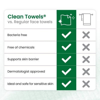 Clean Skin Club Towels for Sensitive Skin XL 50ct - Imperfect Box