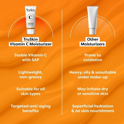 TruSkin Vitamin C Brightening Moisturizer For Face with Vitamin C 2 fl oz - Imperfect Box