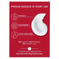Olay Regenerist Vitamin C Face Moisturizer Cream 1.7oz - Imperfect Box