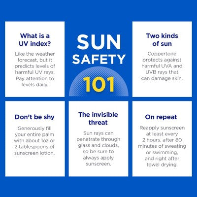 Coppertone Sport Sunscreen Spray SPF 30 Twin Pack 11oz - Imperfect Box