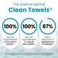 Clean Skin Club Clean Towels Blemish Control XL 50ct - New